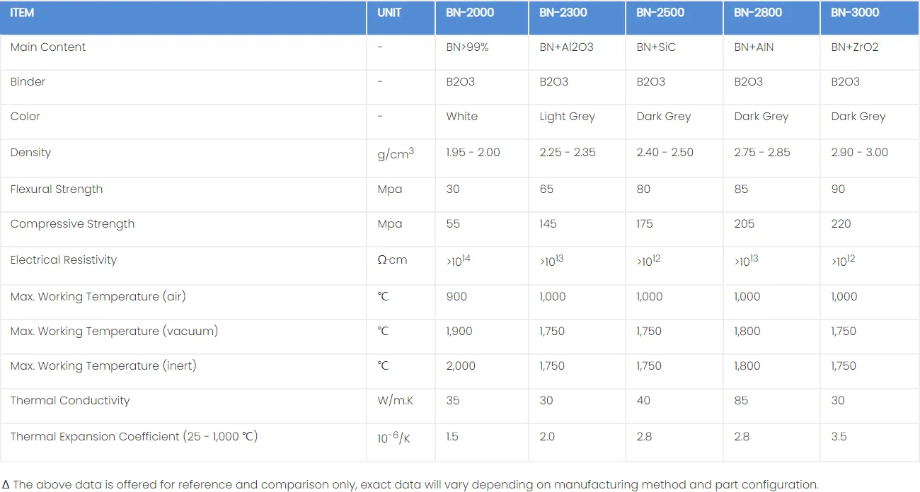 Properties of Machining Boron Nitride Ceramic